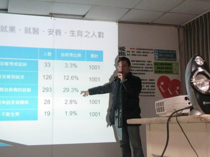 2014 愛滋感染者受侵權經驗調查 2014 愛滋感染者受侵權經驗調查